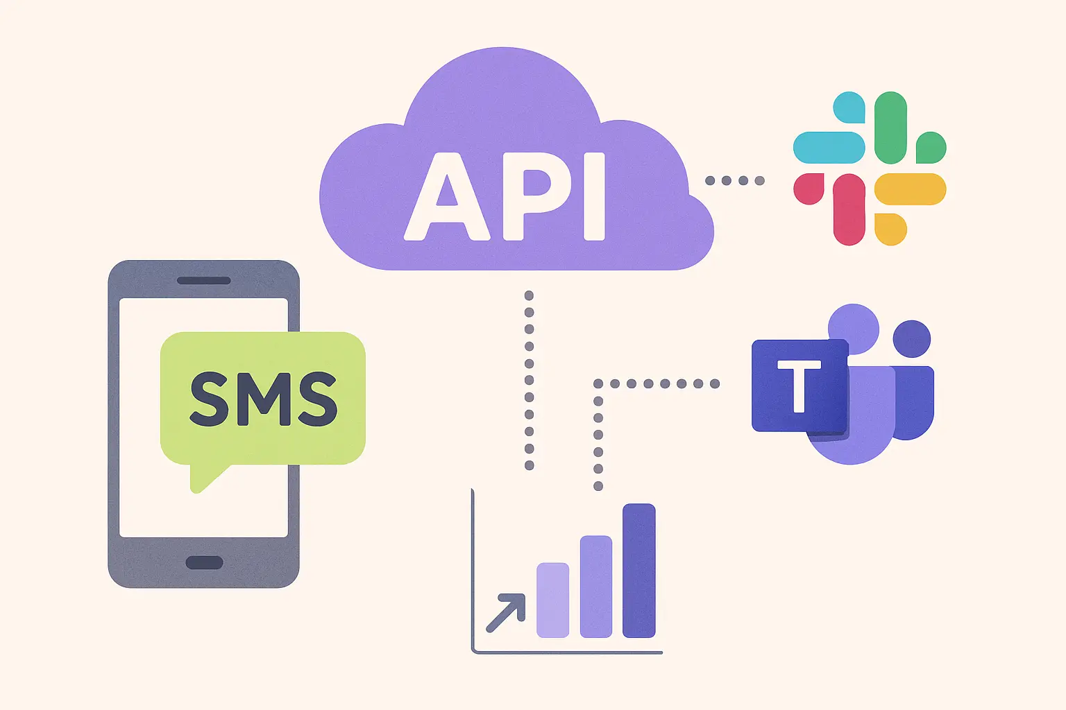 SMS forwarding integration for Waterloo tech companies